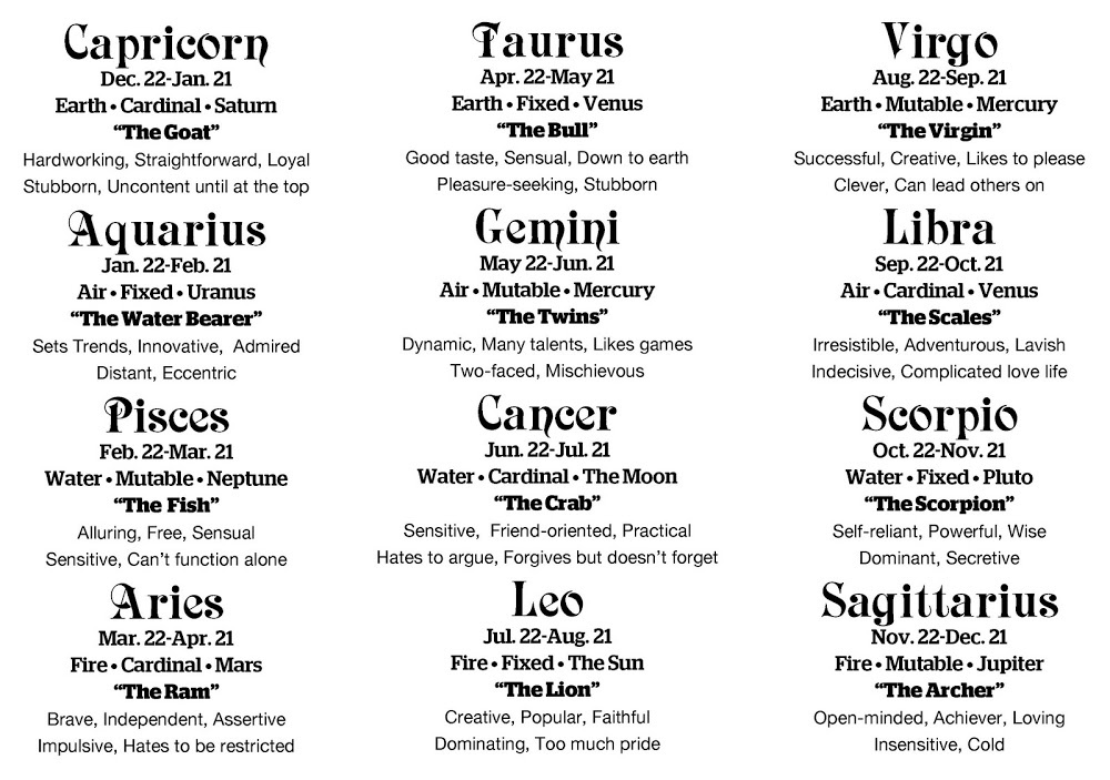 The Zodiac signs and what they mean Steemit